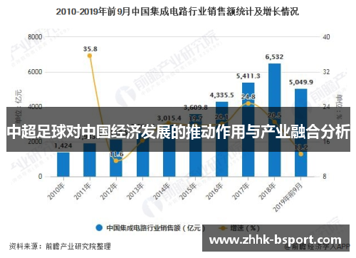 中超足球对中国经济发展的推动作用与产业融合分析