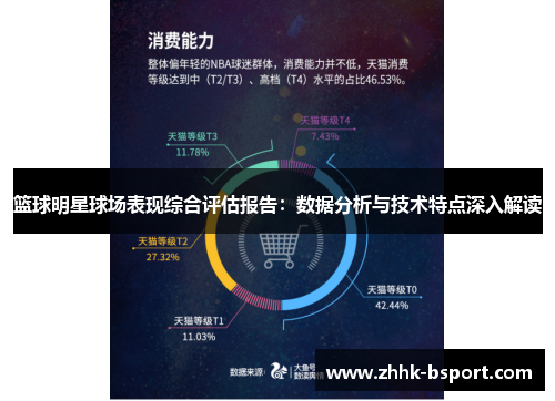 篮球明星球场表现综合评估报告：数据分析与技术特点深入解读