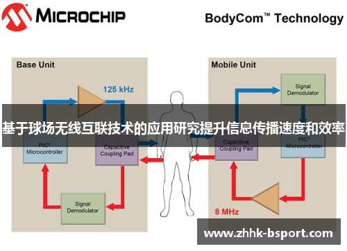 基于球场无线互联技术的应用研究提升信息传播速度和效率