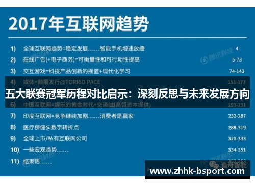 五大联赛冠军历程对比启示：深刻反思与未来发展方向