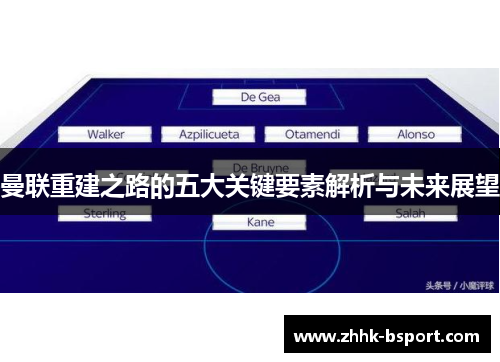 曼联重建之路的五大关键要素解析与未来展望