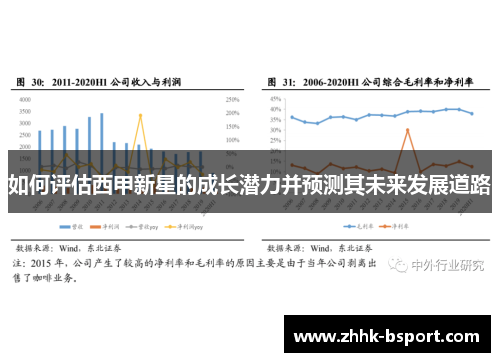 如何评估西甲新星的成长潜力并预测其未来发展道路