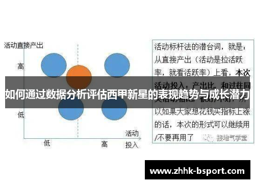 如何通过数据分析评估西甲新星的表现趋势与成长潜力