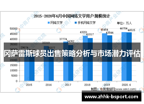 冈萨雷斯球员出售策略分析与市场潜力评估