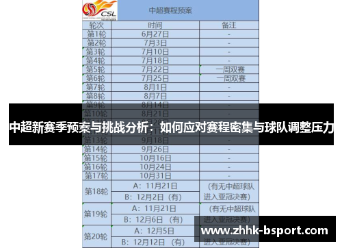 中超新赛季预案与挑战分析：如何应对赛程密集与球队调整压力