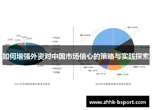 如何增强外资对中国市场信心的策略与实践探索