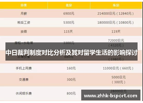 中日裁判制度对比分析及其对留学生活的影响探讨