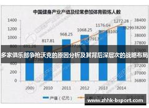 多家俱乐部争抢沃克的原因分析及其背后深层次的战略布局