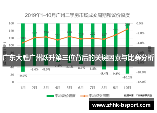 广东大胜广州跃升第三位背后的关键因素与比赛分析