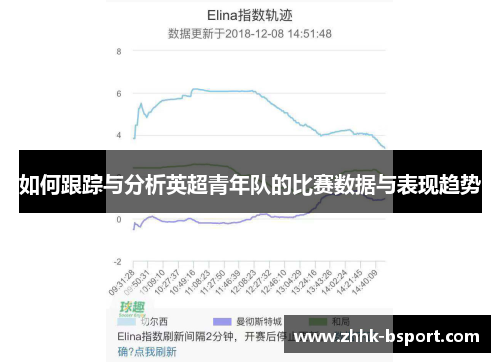 如何跟踪与分析英超青年队的比赛数据与表现趋势