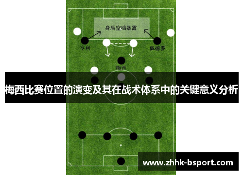 梅西比赛位置的演变及其在战术体系中的关键意义分析