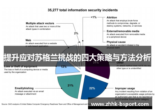 提升应对苏格兰挑战的四大策略与方法分析
