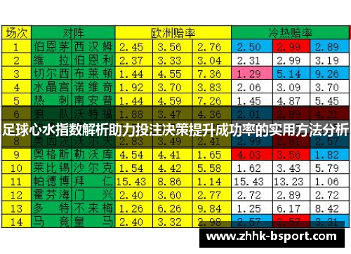 足球心水指数解析助力投注决策提升成功率的实用方法分析