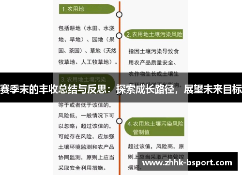 赛季末的丰收总结与反思:探索成长路径,展望未来目标 赛季末的丰收总结与反思:探索成长路径,展望未来目标